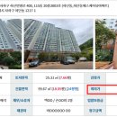 비엔케이캐피탈(주)