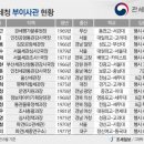 여성시대 이미지