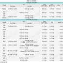 전남과학고등학교 | 전국 20개교 18일 대전동신 필두 &#39;개막&#39; ..&#39;막판 자소서 점검 필수’