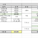 강릉바우길 9구간(5/14), 10구간(6/11) 결산 보고 이미지