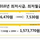 2018년 월급계산방법ㅜㅜ 이미지