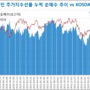 2022년 8월 15일(월) 자산배분전략&주가지수선물 포지션 이미지