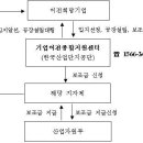 공장설립절차 이미지