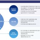 대성의료산업 네이버블로그