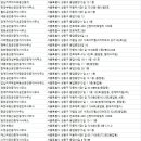 한양중앙부동산공인중개사사무소 이미지