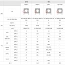 P-6207 | [올드카 정보] 현대 포니, 스텔라 후륜 허브 베어링