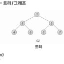 정보처리기사 필기 - 소프트웨어개발 이미지