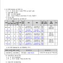 소로3-38 네이버블로그