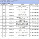 사주명리학 초급 이미지