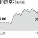 스텝그로쓰 이미지
