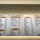여우애김밥 김해삼계점