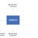 롯데쇼핑(주)롯데마트 광주점 이미지