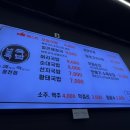 내가조선의국밥이다내조국국밥웅천점