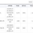 (주)씨맥스커뮤니케이션즈 이미지