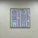24시누름돌생고기김치찌개&수제돈까스안양범계점 | 24시누름돌생고기김치찌개&수제돈까스 안양범계점