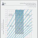 커피 브루잉 이미지