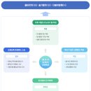 경북외국어고등학교 네이버블로그