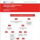 영국동물병원 이미지