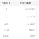 로또 이미지