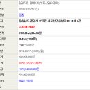 산단중앙로 이미지