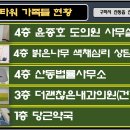 옥계내과의원 이미지