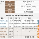 호텔시그널 이미지