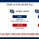 335부동산공인중개사사무소 이미지