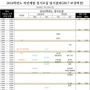 수능응시자수변화에 따른 정시커트라인 해석 이미지