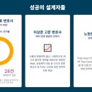 기업회생연구소 - 양천구 오목로50길 23 | 기업회생연구소