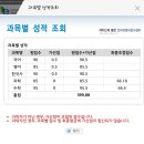 2015 지방직(경기도) 일반행정 합격 수기입니다 이미지