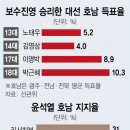 호남고무