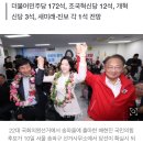 [속보] 전국 개표율 70% 돌파…국민의힘 111석 &#39;개헌저지선&#39; 사수 전망 이미지