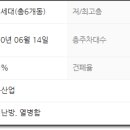 블루빌타운 이미지