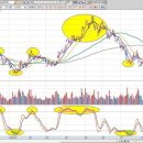 [주식입문 26강] 스토캐스틱에 대해서 공부합시다 이미지
