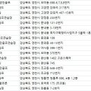 고은골프존