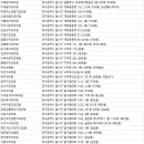 성서연합치과의원 이미지