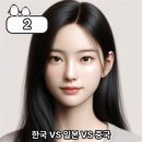 AI가 그린 한국 일본 중국 여자 얼굴 맞히기.pngif 이미지