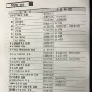 원주중앙초등학교 이미지