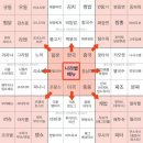오늘뭐먹지 이미지
