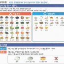 지에스25 대장으뜸점 | [건강검진] 대장내시경 전 음식 식사 및 수클리어산 복용 찐 후기 (KMI 광화문지점)
