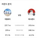 골프존카운티 오라 골프 연습장 이미지