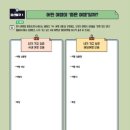 솔루니두견마을논술교습소 | 스마트씽킹 크리에이터 과정 프로젝트 《코드명 여행》 미션 7-코드명 여행을 기획하라!/미션 8-코드명...