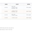 컴퓨터활용능력(2급) 자격 이미지