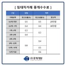 하루부동산중개 이미지