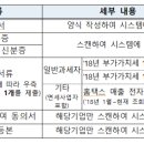 공감세무회계사무소 - 광주시 문화로 126 | 공감세무회계사무소