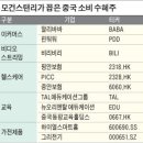 대주정공 노동조합 | 2021.2.8(월) 한국경제신문 주요 기사