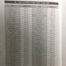 2017년 6월 보고서