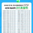 고잔신도시씨앤씨미술학원 | 안산 미술학원 씨앤씨 미술대학 합격 1위 비결은 무엇일까?