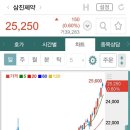 삼진제약 주식회사 이미지