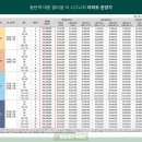 대방시그니처공인중개사사무소 이미지